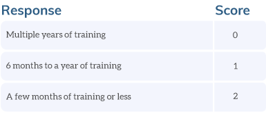 Chart: Training required